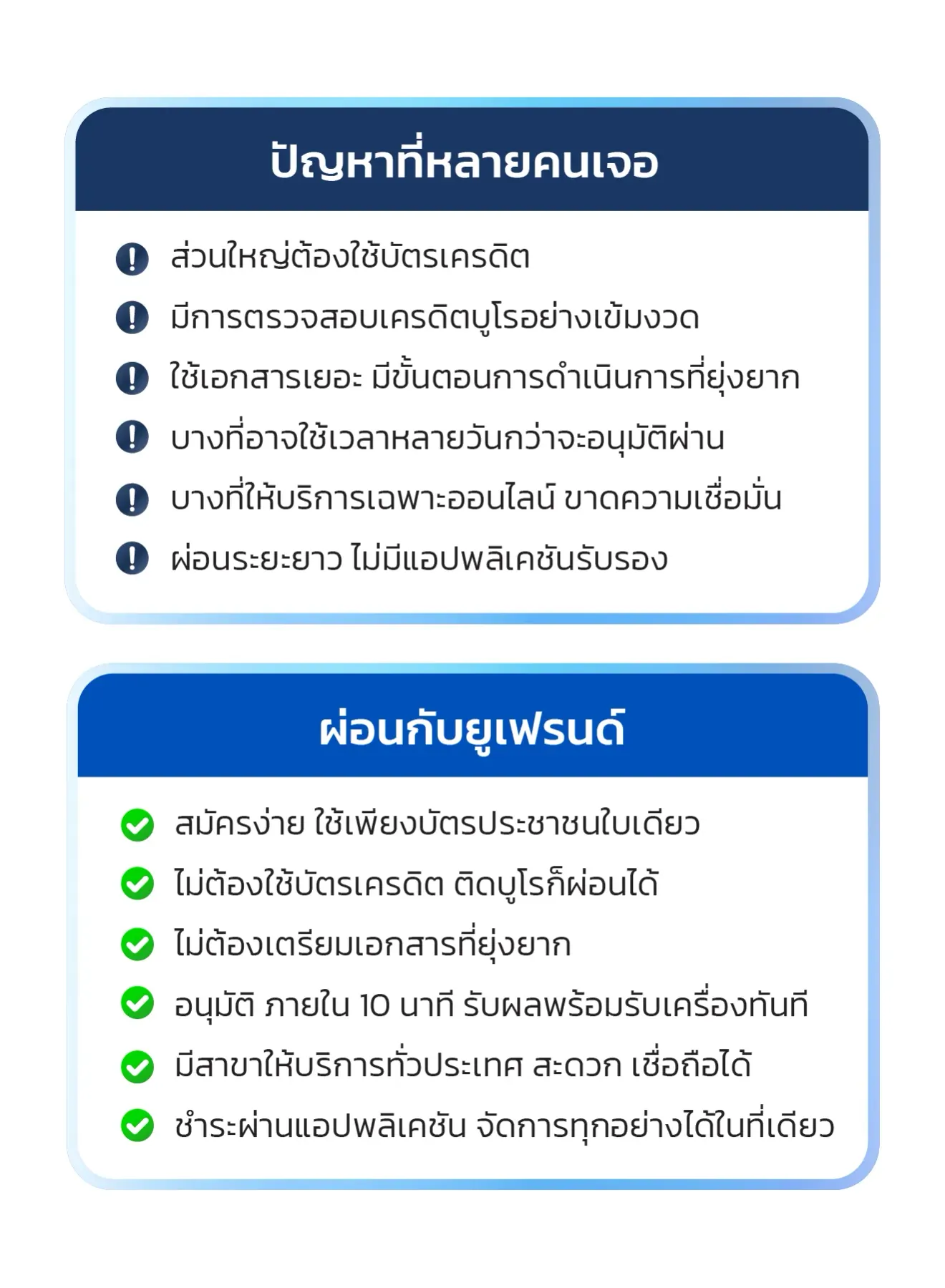 ปัญหาที่หลายคนเจอ ส่วนใหญ่ต้องใช้บัตรเครดิต มีการตรวจสอบเครดิตบูโรอย่างเข้มงวด ใช้เอกสารเยอะ มีขั้นตอนการดำเนินการที่ยุ่งยาก บางที่อาจใช้เวลาหลายวันกว่าจะอนุมัติผ่าน บางที่ให้บริการเฉพาะออนไลน์ ขาดความเชื่อมั่น ผ่อนระยะยาว ไม่มีแอปพลิเคชันรับรอง ผ่อนกับยูเฟรนด์ สมัครง่าย ใช้เพียงบัตรประชาชนใบเดียว ไม่ต้องใช้บัตรเครดิต ติดบูโรก็ผ่อนได้ ไม่ต้องเตรียมเอกสารที่ยุ่งยาก อนุมัติ ภายใน 10 นาที รับผลพร้อมรับเครื่องทันที มีสาขาให้บริการทั่วประเทศ สะดวก เชื่อถือได้ ชำระผ่านแอปพลิเคชัน จัดการทุกอย่างได้ในที่เดียว
