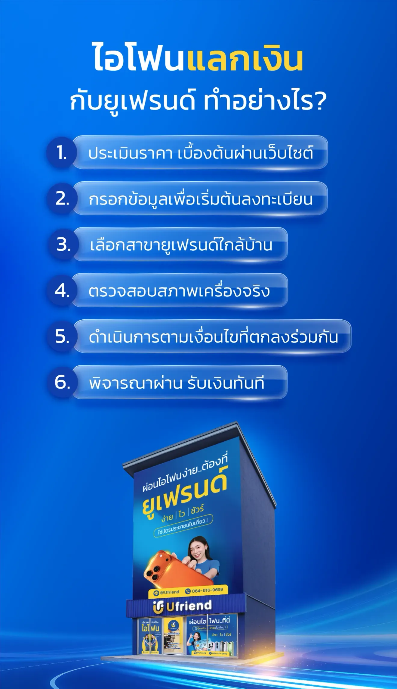 ไอโฟนแลกเงิน กับยูเฟรนด์ทำอย่างไร? 1. ประเมินราคา เบื้องต้นผ่านเว็บไซต์ 2. กรอกข้อมูลเพื่อเริ่มต้นลงทะเบียน 3. เลือกสาขายูเฟรนด์ใกล้บ้าน 4. ตรวจสอบสภาพเครื่องจริง 5. ดำเนินการตามเงื่อนไขที่ตกลงร่วมกัน 6. พิจารณาผ่าน รับเงินทันที
