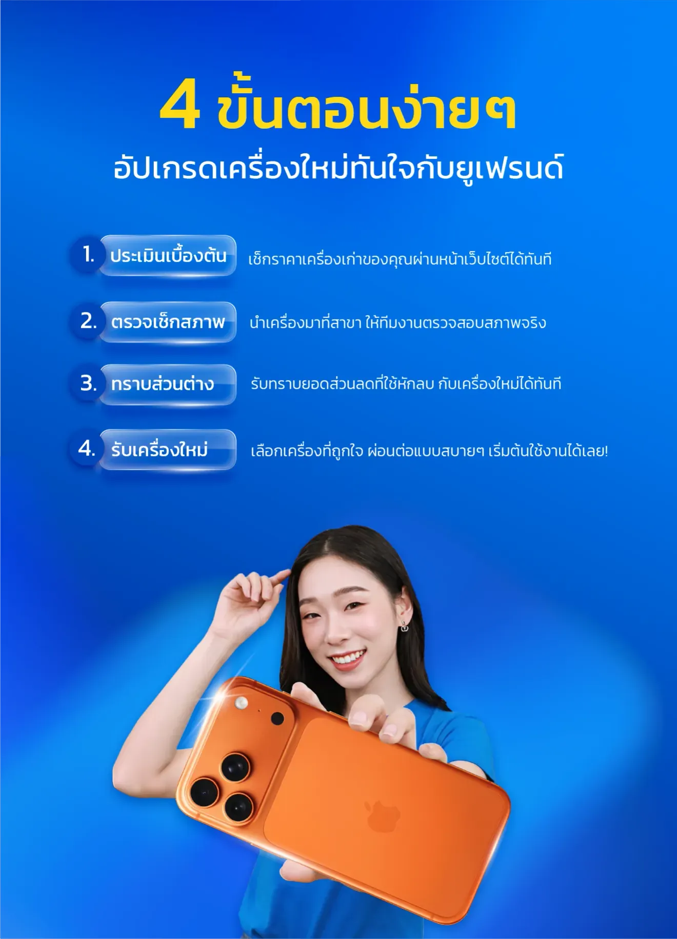 4 ขั้นตอนง่ายๆ อัปเกรดเครื่องใหม่ทันใจกับยูเฟรนด์ 1. ประเมินเบื้องต้น เช็กราคาเครื่องเก่าของคุณ ผ่านหน้าเว็บไซต์ได้ทันที 2. ตรวจเช็กสภาพ นำเครื่องมาที่สาขา ให้ทีมงานตรวจสอบสภาพจริง 3. ทราบส่วนต่าง รับทราบยอดส่วนลดที่ใช้หักลบ กับเครื่องใหม่ได้ทันที 4. รับเครื่องใหม่ เลือกเครื่องที่ถูกใจ ผ่อนต่อแบบสบายๆ เริ่มต้นใช้งานได้เลย!